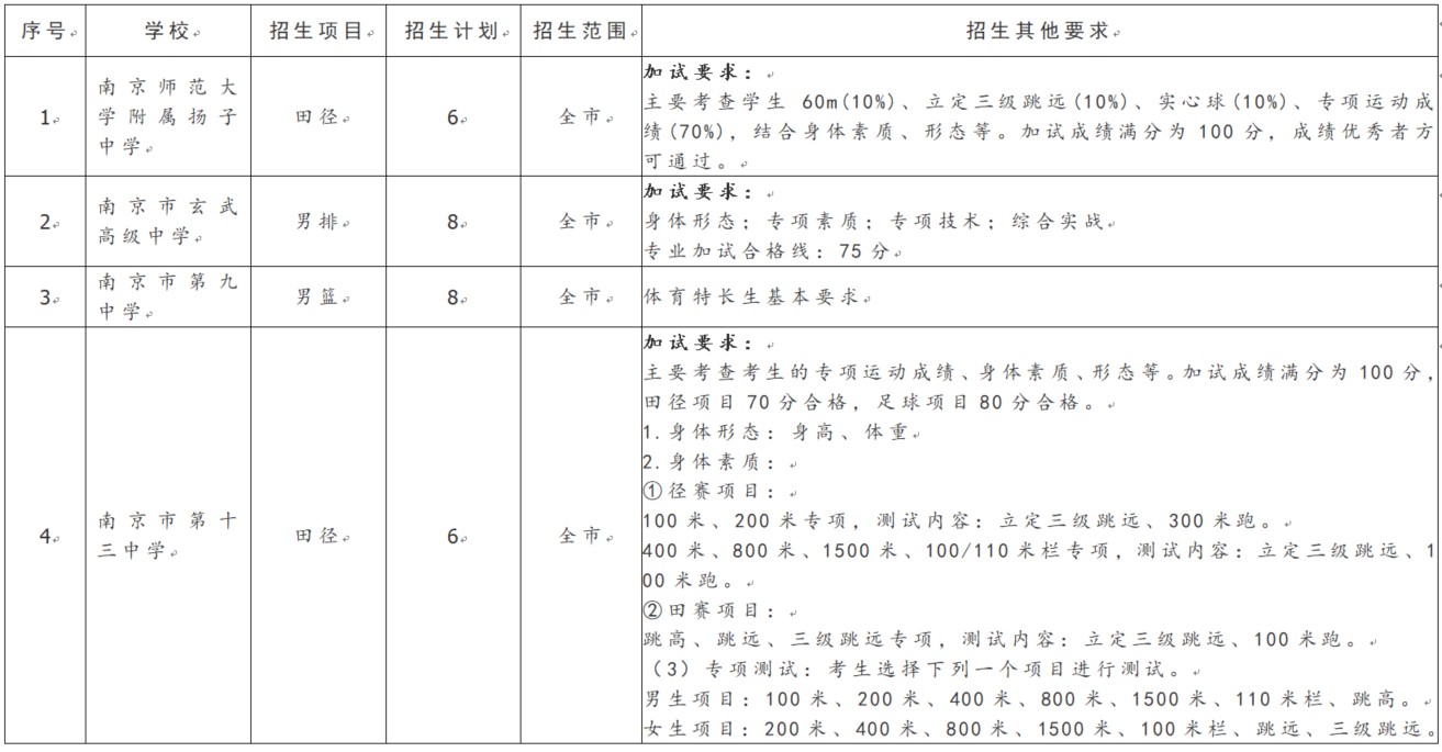 南京中学体育特长生,南京2023中考特长生招生简章