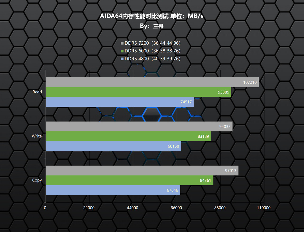 内存宏碁掠夺者ddr5跑分多少,宏碁掠夺者内存条炫光和冰刃展示
