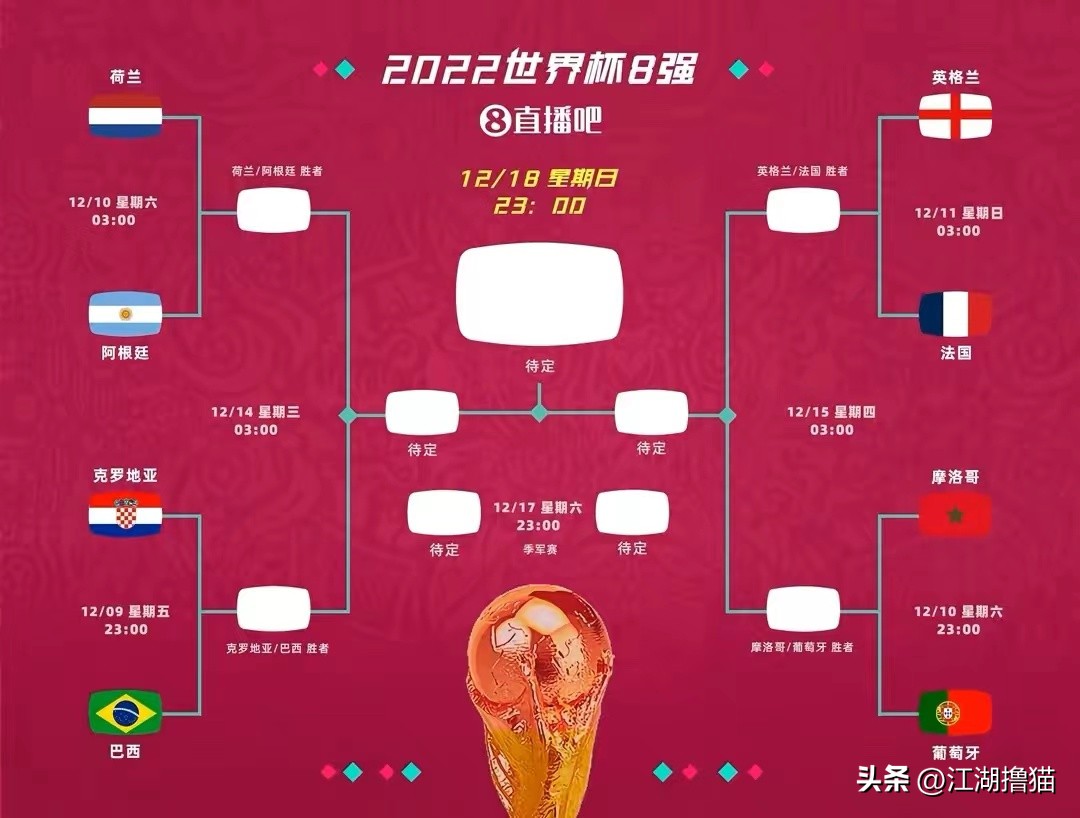 2022世界杯克罗地亚vs巴西,世界杯四分之一决赛巴西克罗地亚