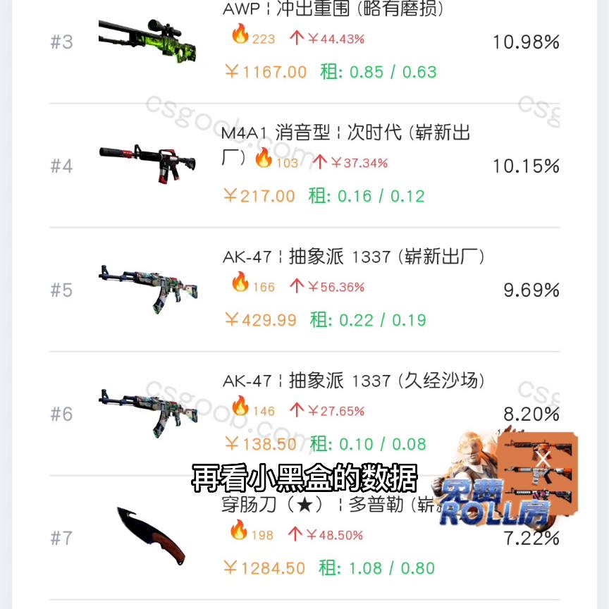 4月份csgo饰品走势行情,4月份csgo饰品市场分析