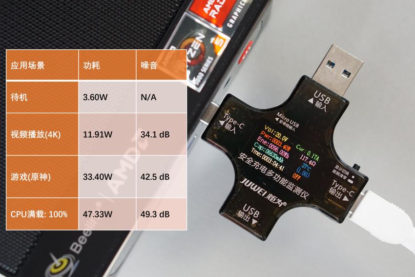 零刻ser5pro深度评测拆解,零刻ser5pro深度评测鲁大师分数