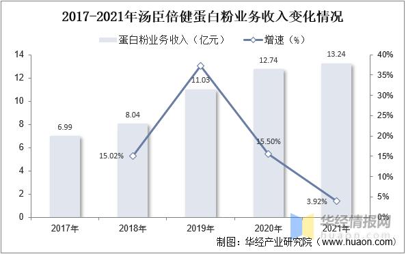 2022年中国蛋*粉白**市场规模、专利数量、进出口及重点企业分析