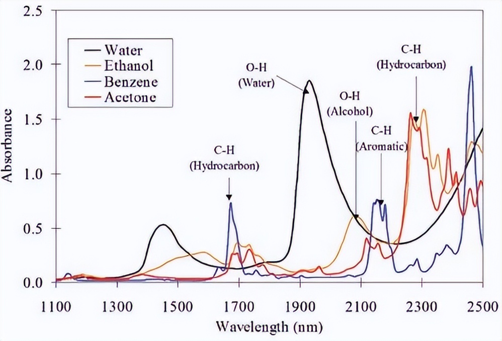 红外技术原理及应用,红外光谱技术