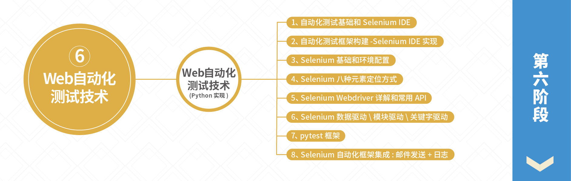 软件测试需要学什么功能测试,软件测试需要学什么课程