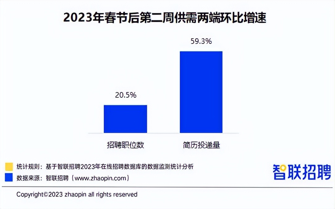 今年找工作为什么那么难,疫情普通人好难找工作