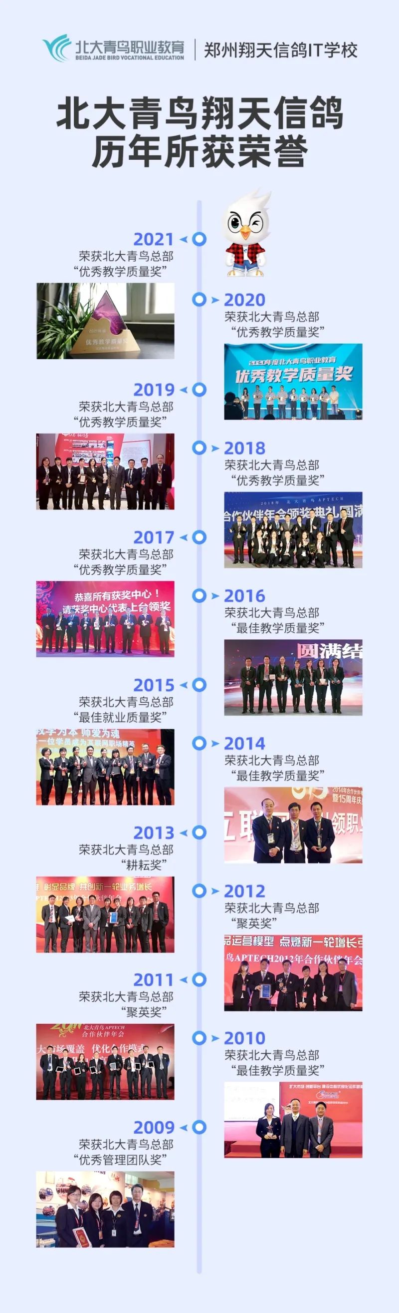 郑州北大青鸟学校都有什么专业,郑州北大青鸟靠谱吗