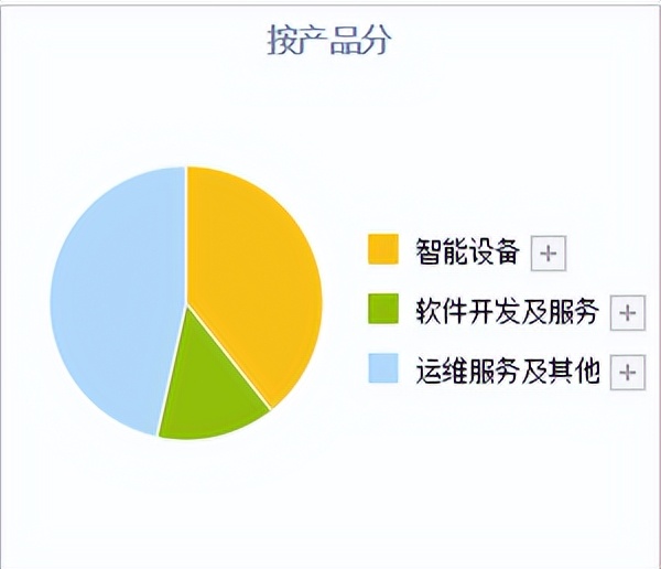 信创龙头股浪潮信息600536,浪潮信息是信创板块吗