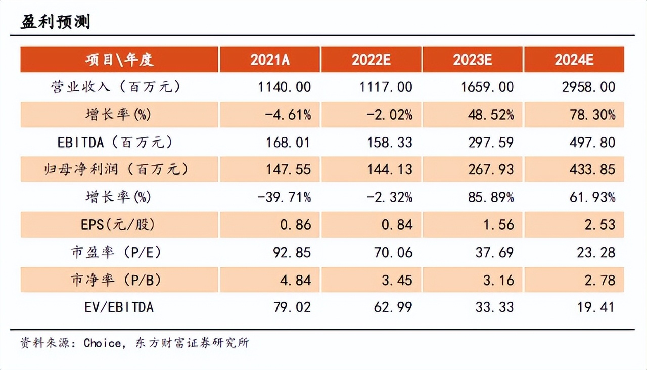 微传动龙头股票,微型传动系统龙头企业是哪家