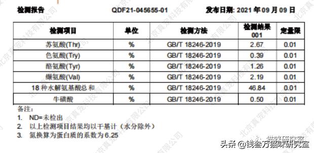 奶思猫粮试吃,奶思猫粮质量怎么样