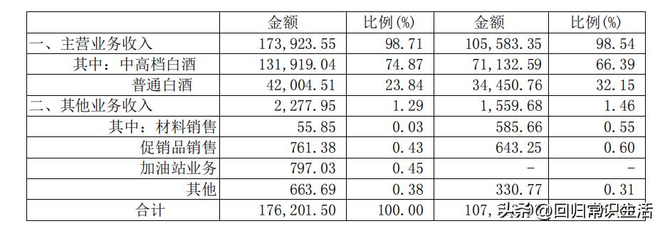 洋河股份招股书,洋河股份有限公司招股说明书下载