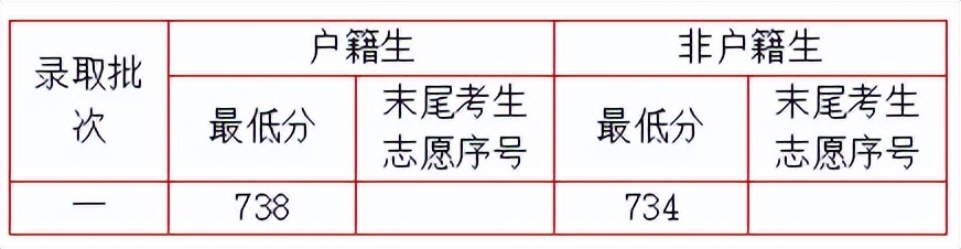 金鱼哥,金鱼哥韩帅