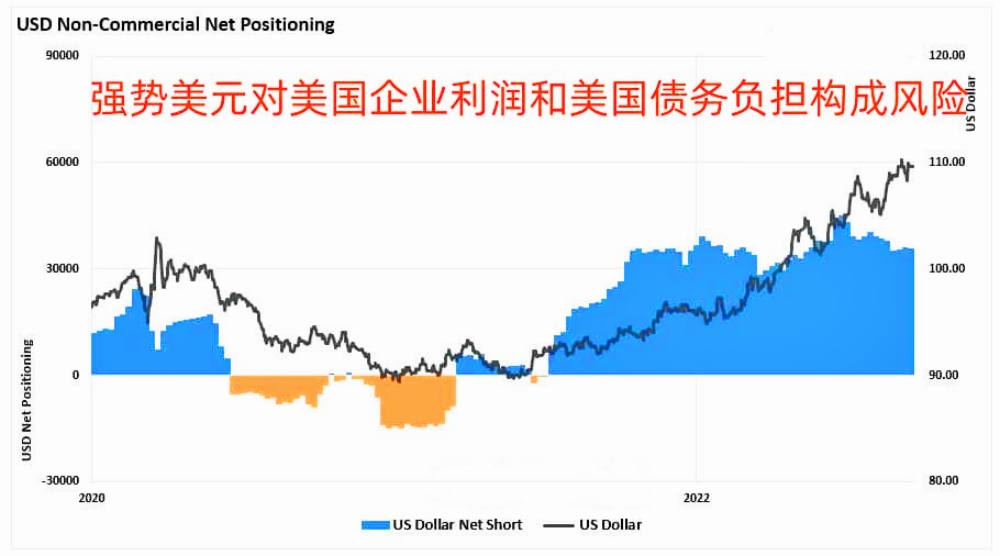 美国gdp被夸大多少,美国gdp数据的神奇背后