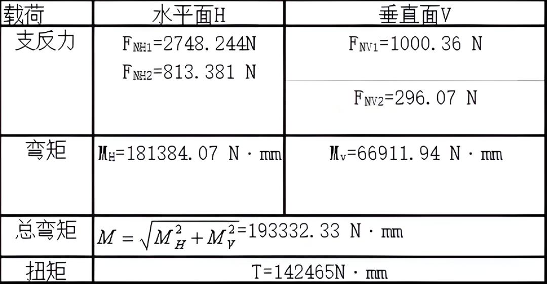 6308轴承尺寸参数,6010塑料轴承