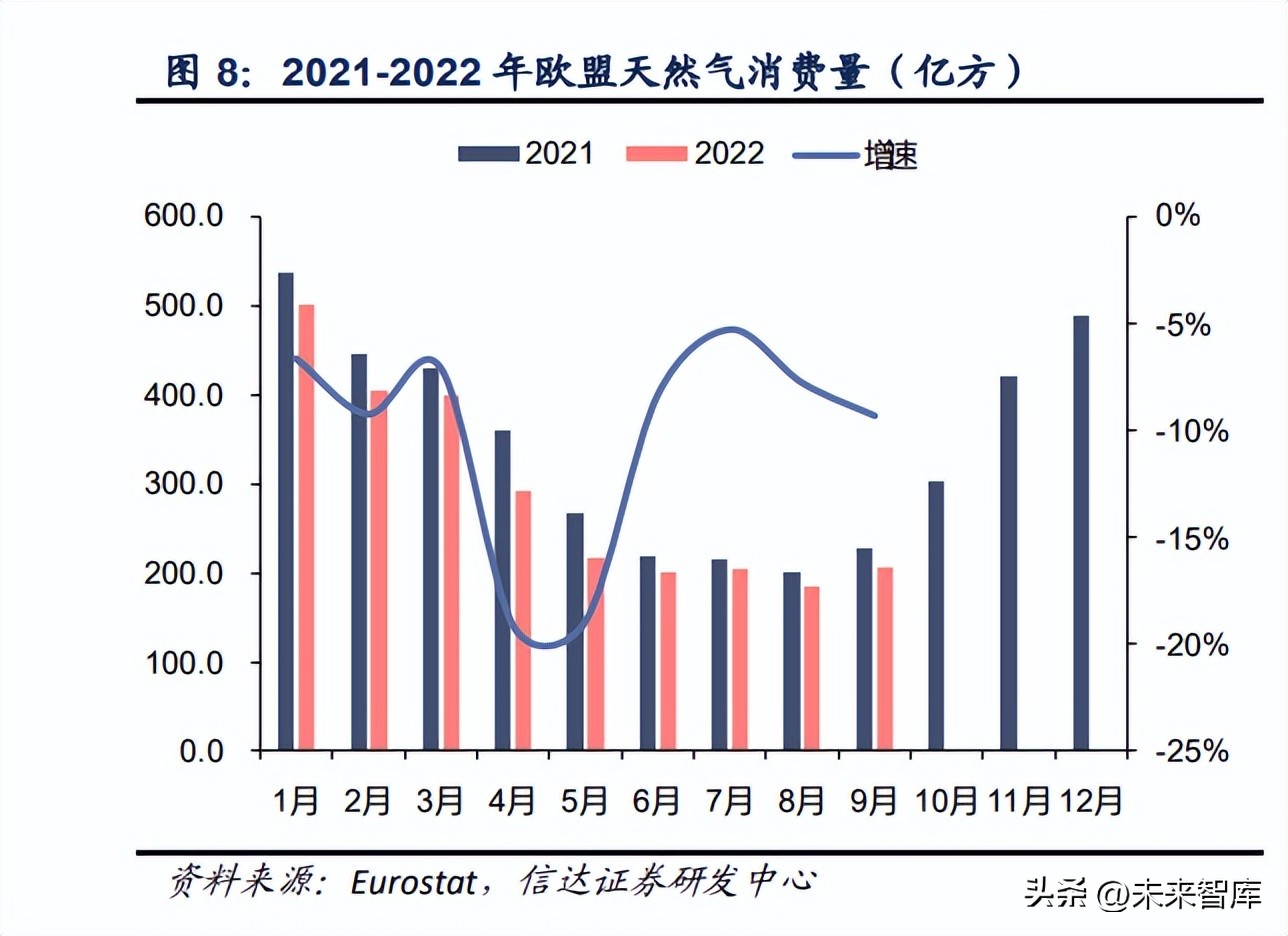 天然气行业资讯,天然气市场策略