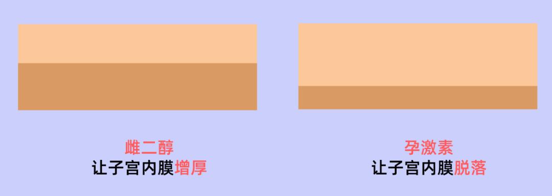 连着吃了三次避孕药会不孕吗,连着吃了几十次避孕药