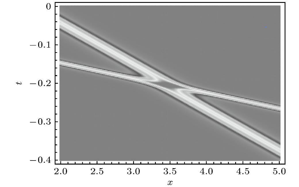 地球物理流体力学中,Rossby波孤子解的演化对动力学行的影响
