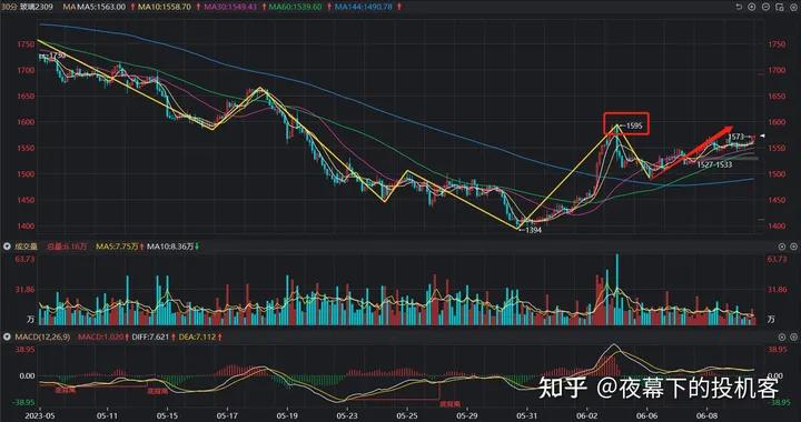 我的期货交易记录20230609