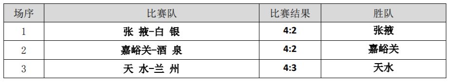 甘肃省第十五届运动会足球赛程表,2022甘肃省青少年足球锦标赛