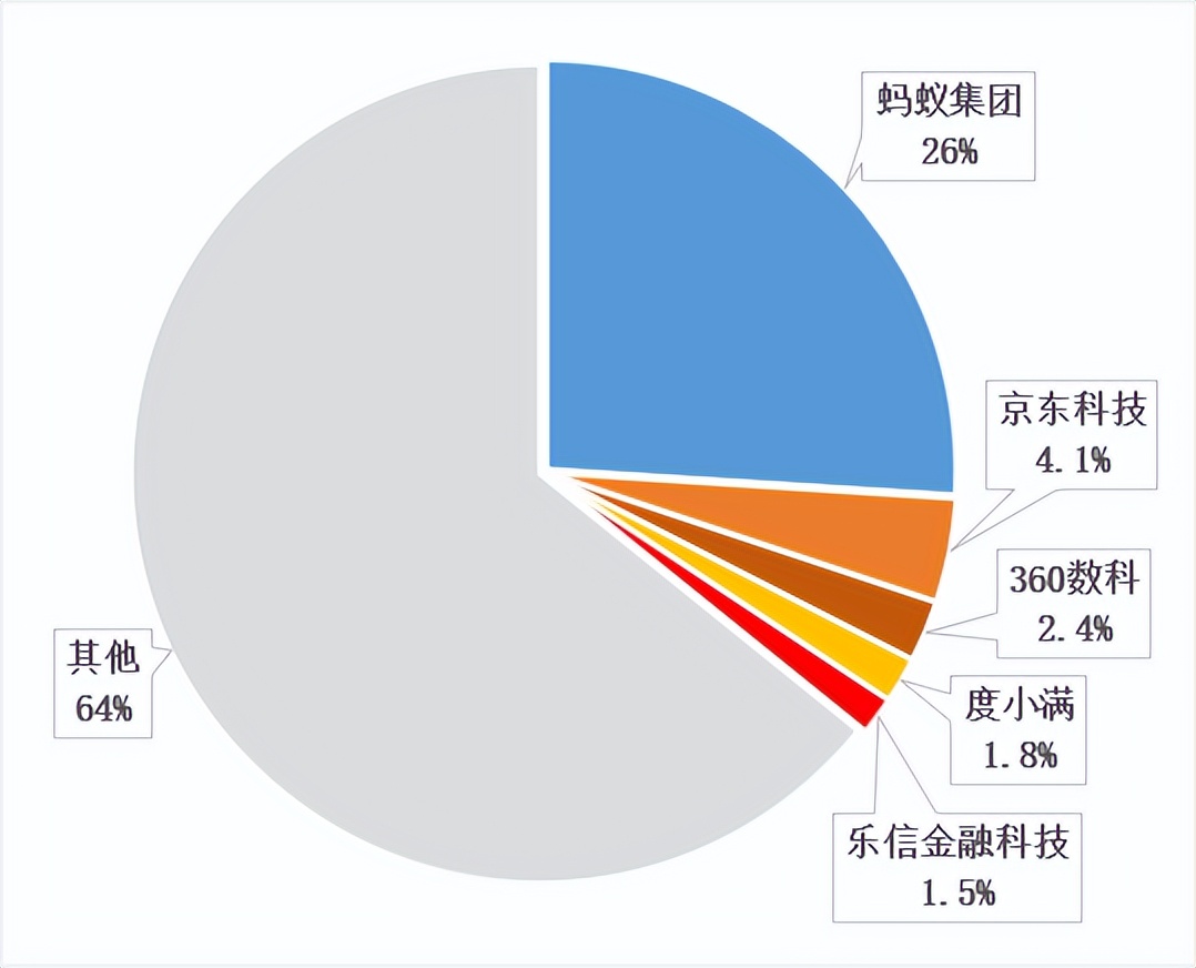 360数科成功回港二次上市,360数科通过港交所上市聆讯