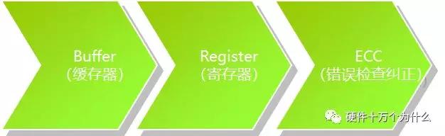 服务器硬件运维基础知识,服务器基础知识书籍