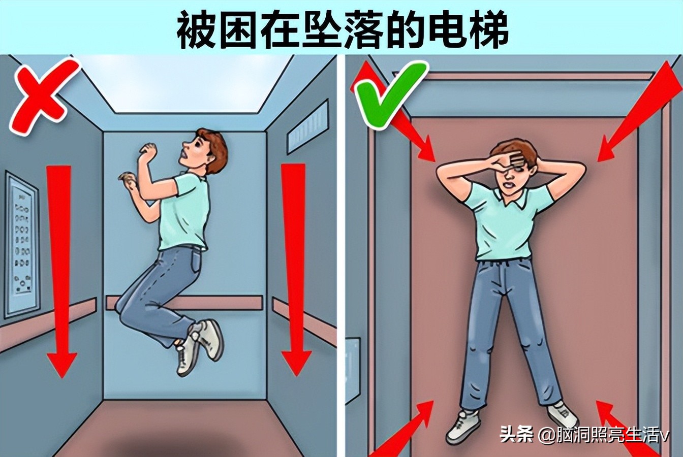 遇危险自救小技巧,在电梯上遇到了危险应该怎么自救