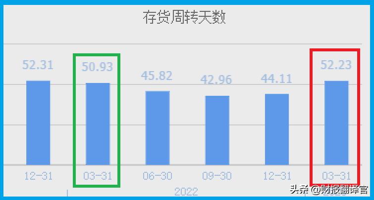 锂电电芯第一名,锂电行业第一龙头