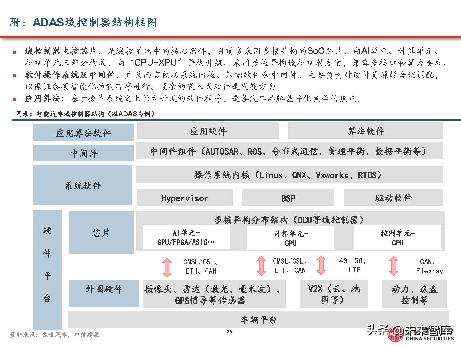 汽车域控制器产业研究,汽车域控技术发展趋势
