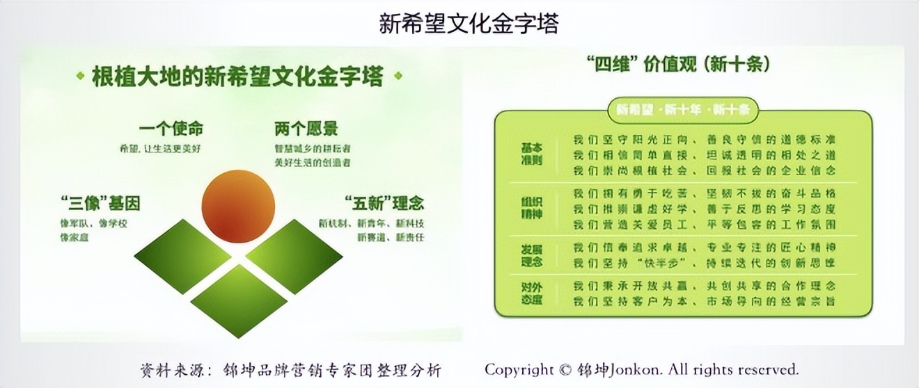 正邦集团2020500强,正邦全国五百强