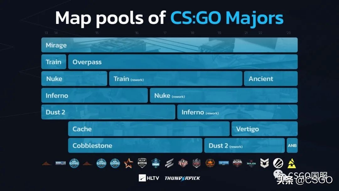 2023年巴黎major正赛赛程,major巴黎赛程时间表