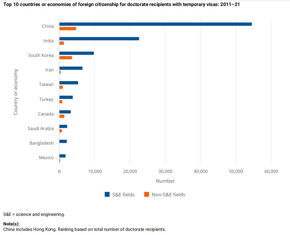 博士学位美国就业,美国博士就业前景排名