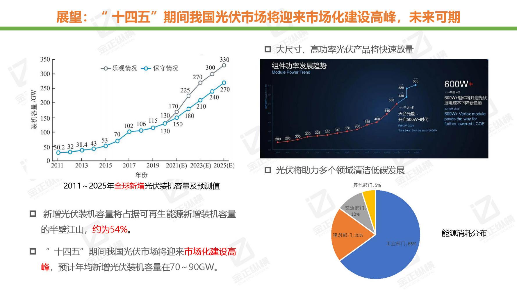 节能风电与氢能源未来机遇,世界与中国能源转型发展报告
