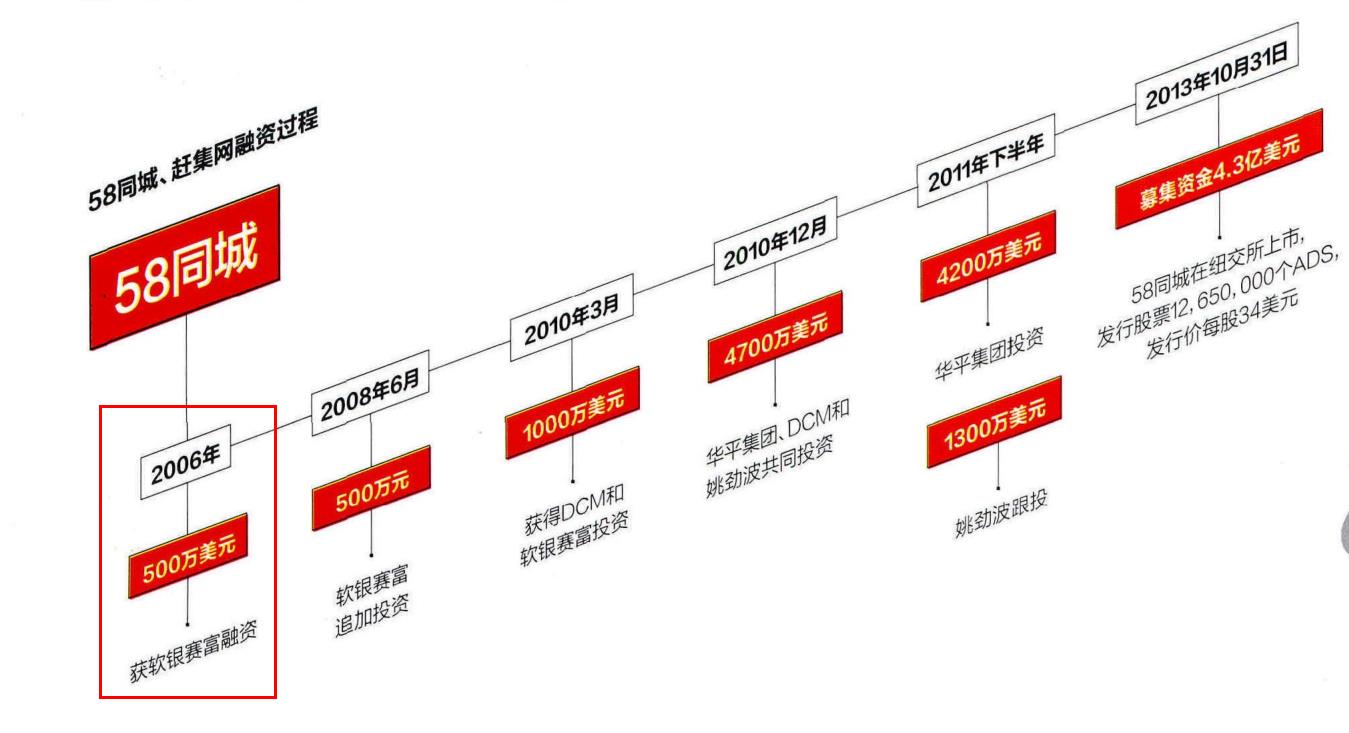 58同城和赶集网合并有什么区别,58同城和赶集网合并了吗