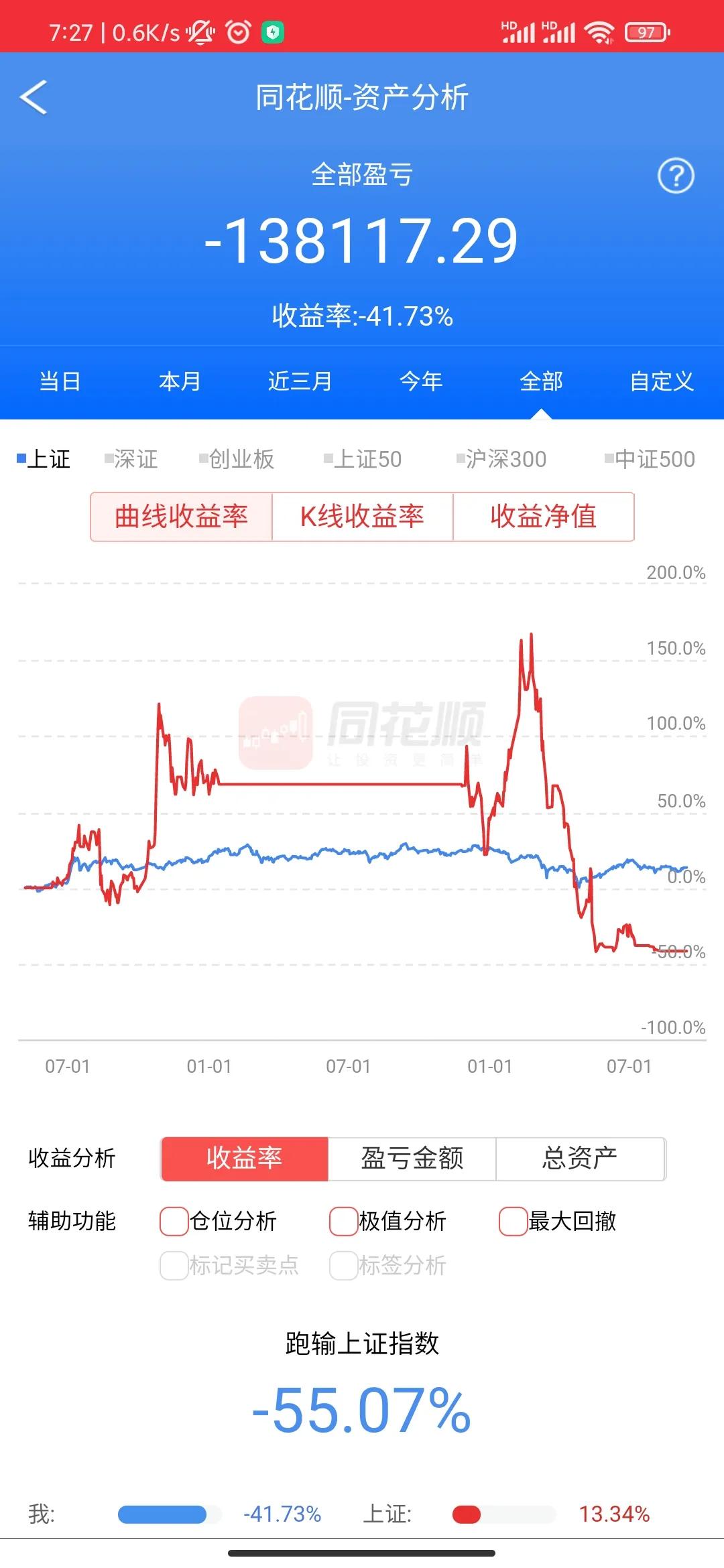 股票市场不缺乏赚钱的机会,股票其实是一种博弈