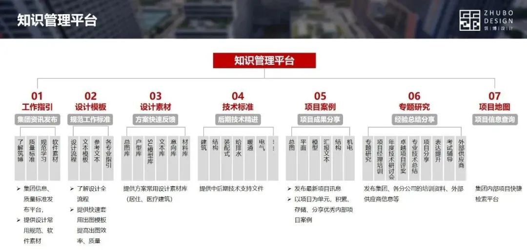 筑博设计案例,筑博设计技术分析