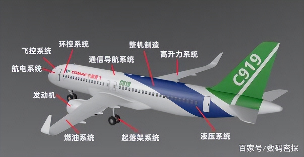飞机c919跟c929有什么区别,c929大型客机和c919
