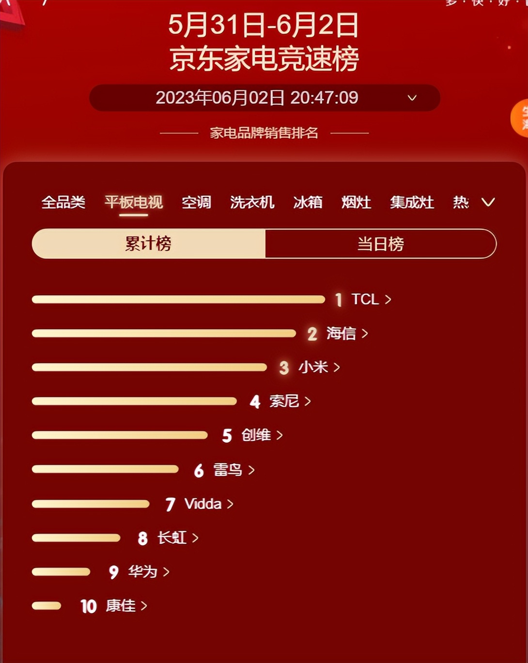 tcl海信索尼哪个好,海信和索尼电视哪个牌子好