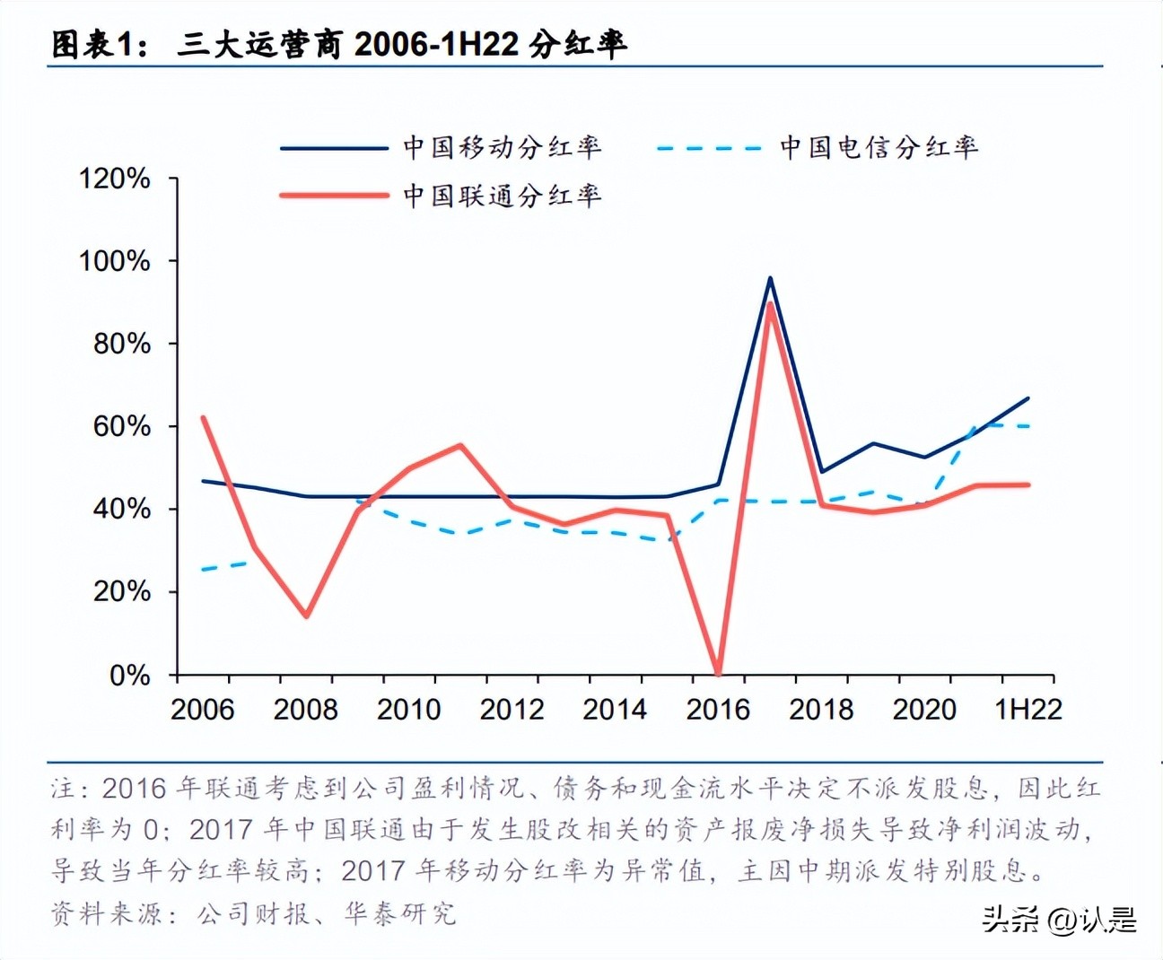 电信领跑新基建,中国电信行业数据报告