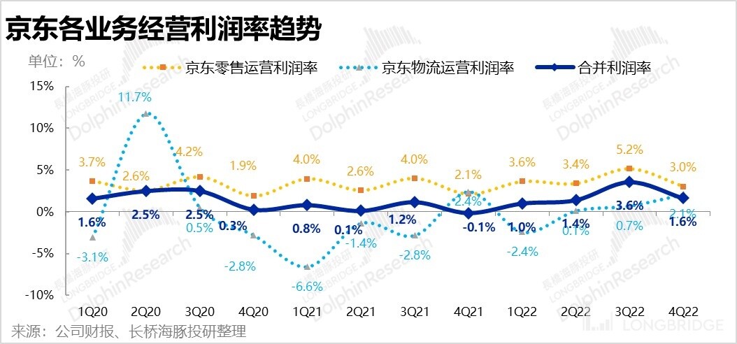 东哥为什么能把京东做这么大,东哥为什么会把京东做这么大