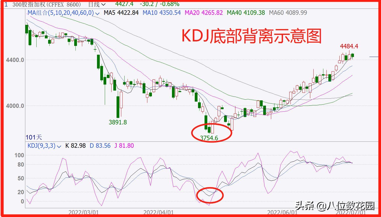 kdj指标实战用法,kdj指标的实战技巧