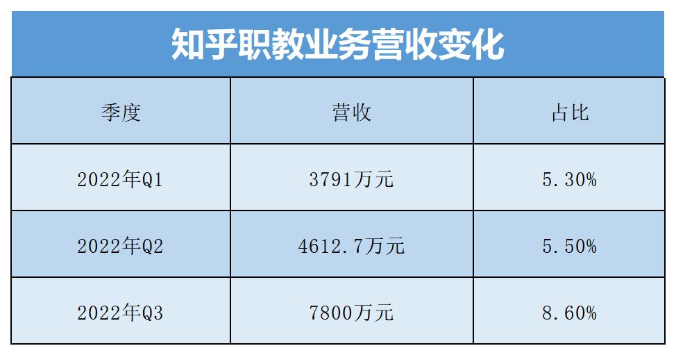 知乎都要钱吗,知乎钱只是钱
