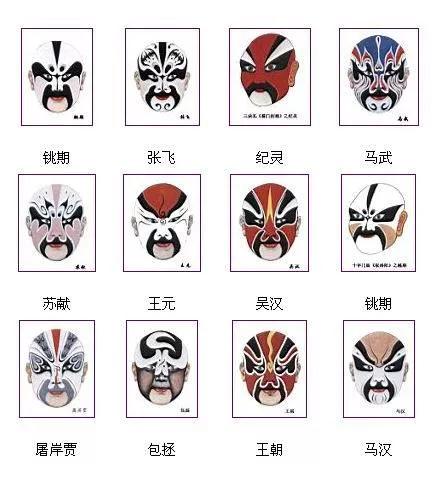 戏曲脸谱艺术传承中华文化,旦角戏曲脸谱