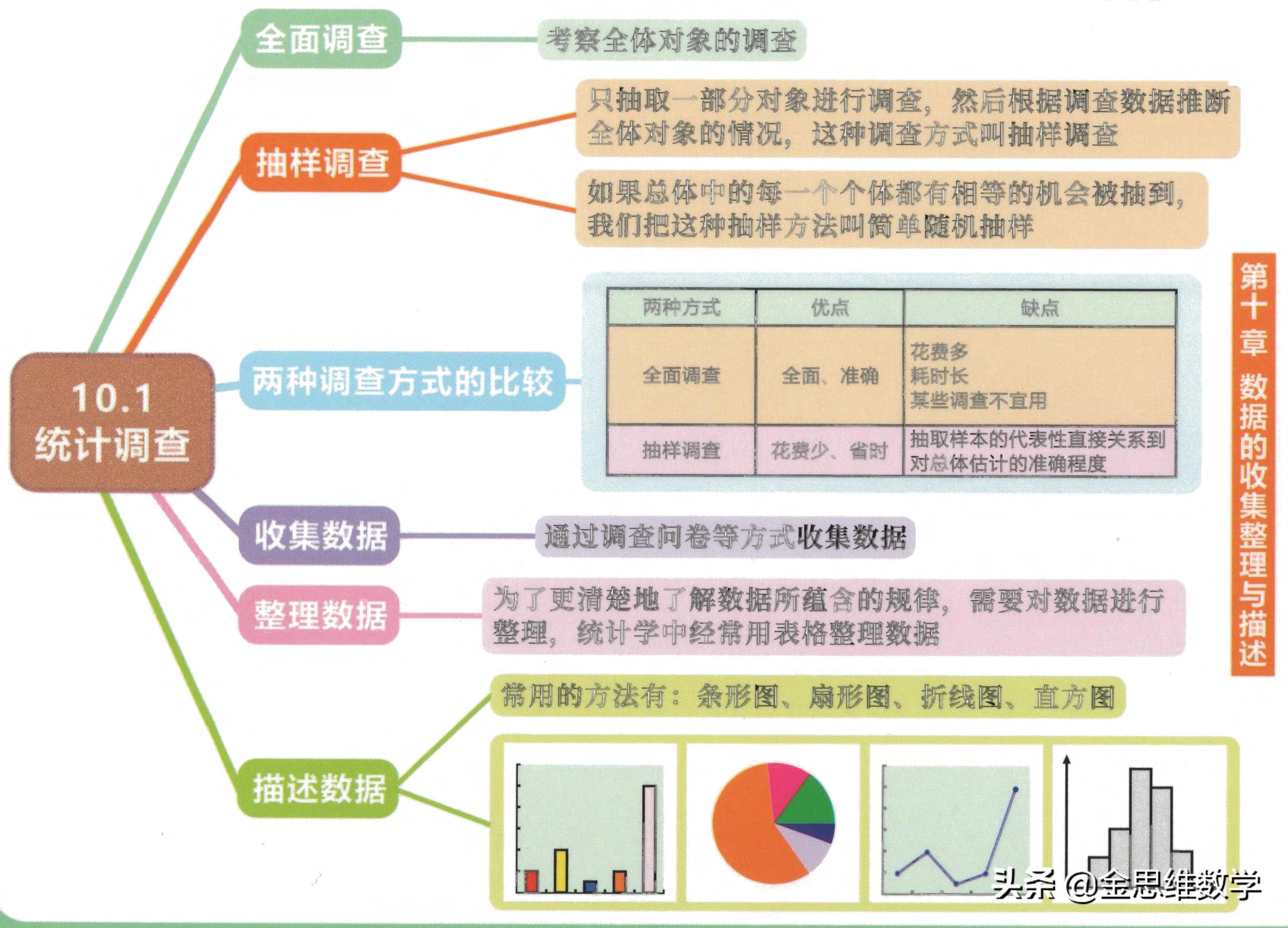 七年级下册数学整式乘除思维导图,七年级下册数学思维导图汇总