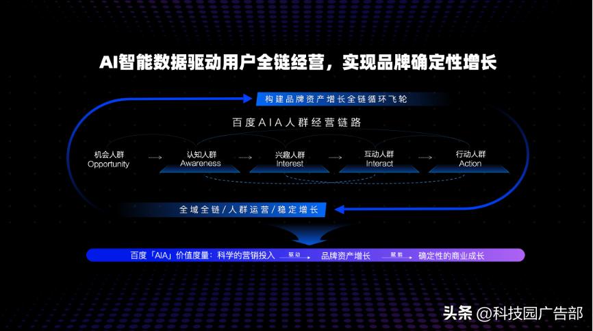 2023百度营销通案