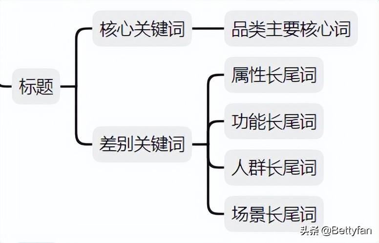 你的竞争对手往往是最好的老师,竞争对手从哪个方面分析