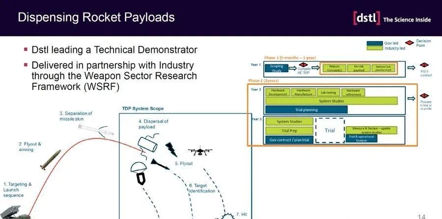 俄军精确打击乌克兰火箭炮,m270火箭炮vs龙卷风