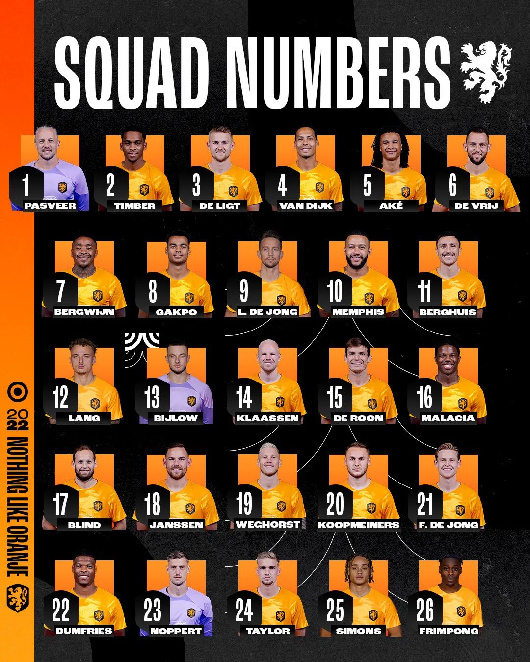 在世界杯上让门将完成国家队首秀,只有一位主帅能让这种事情发生