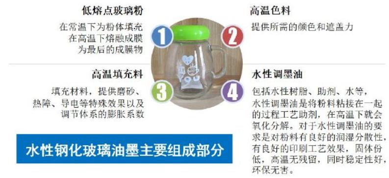 低温玻璃油墨怎么调配,钢化玻璃油墨调配方法