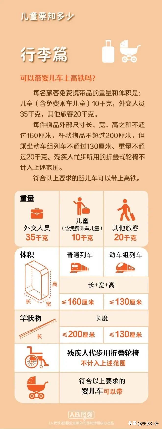 小孩子乘坐火车最新消息,儿童乘坐火车将有新要求要原件吗