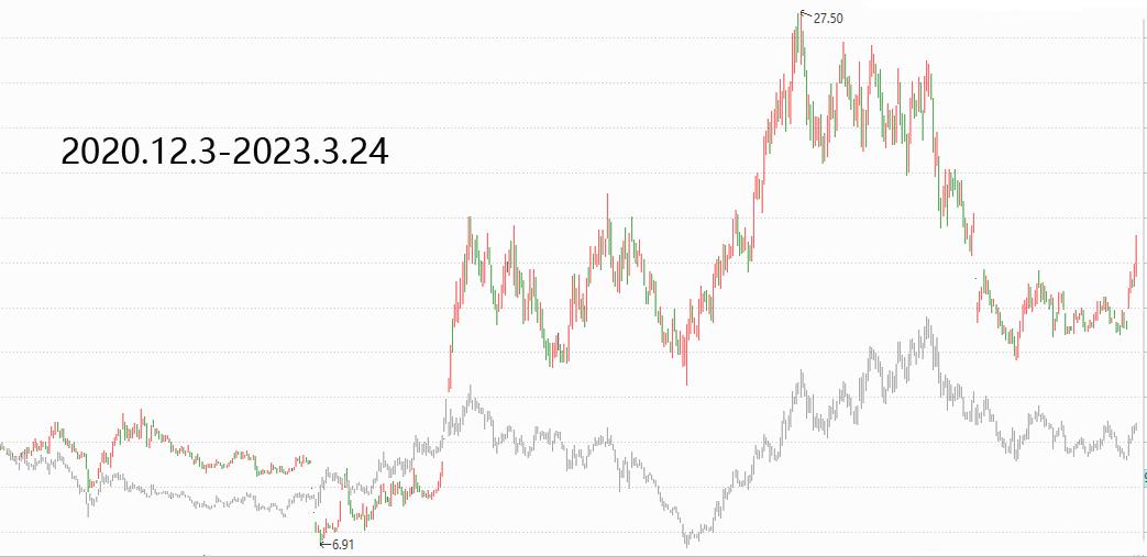 中天科技和亨通光电未来潜力,聊一聊股票市场