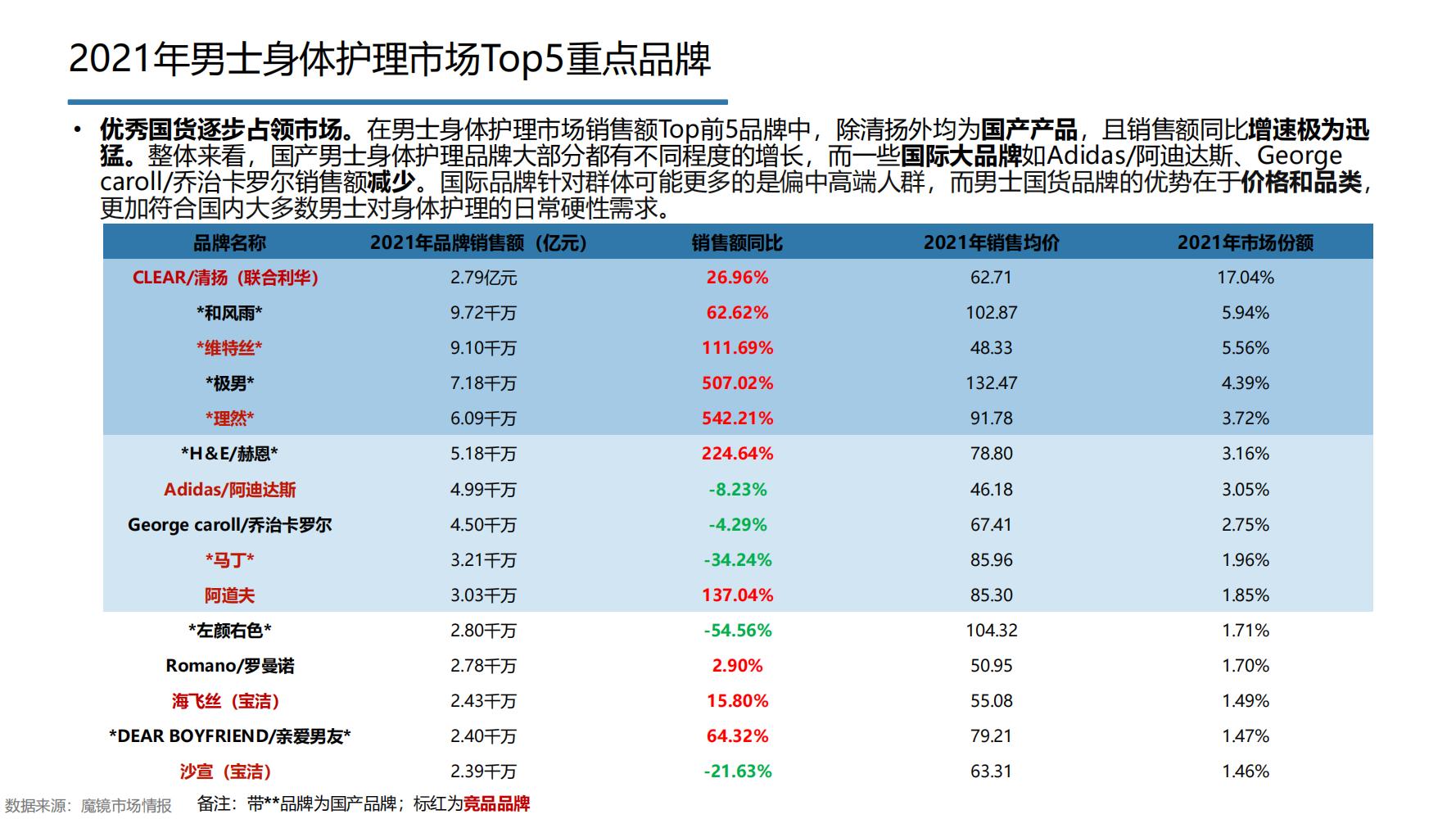 2021年中国大健康产业全景图谱,2022中国大健康行业全景图谱